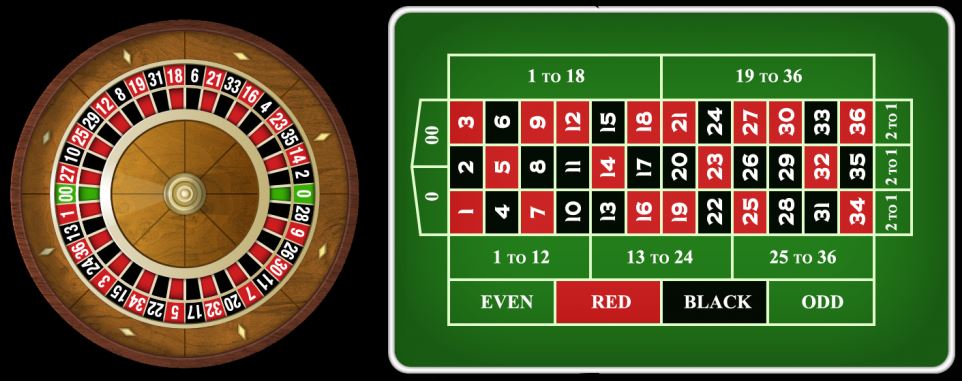 Roulette spiele online